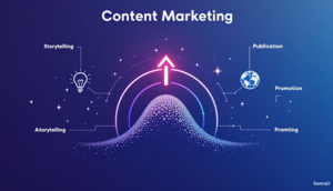 Eine grafische Darstellung, die die Definition von Content Marketing erklärt